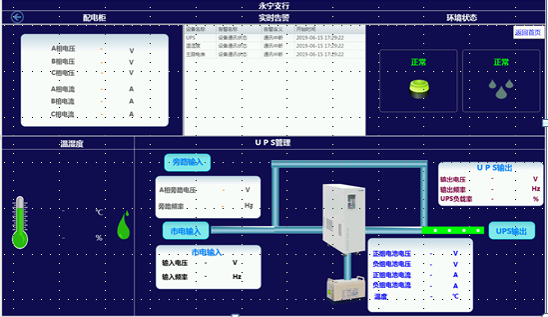 山西省某金融机构一体化监控平台